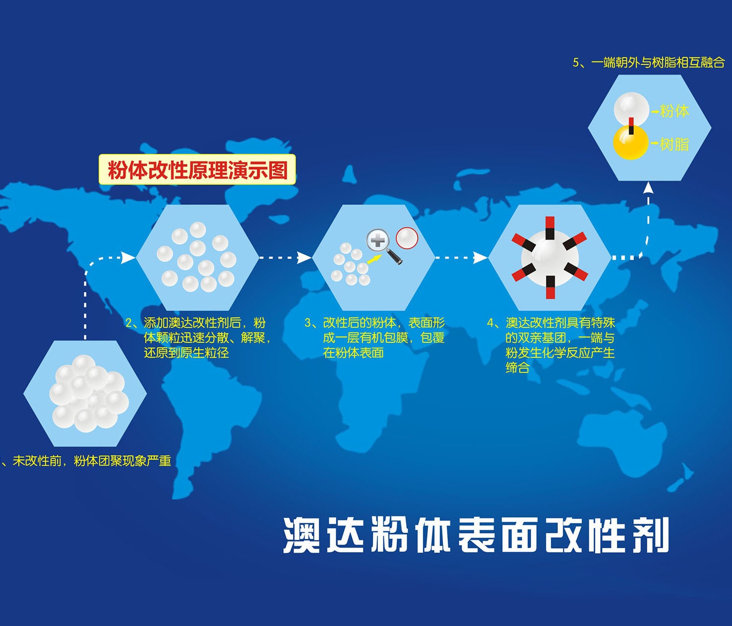 分散剂在油漆涂料领域的应用