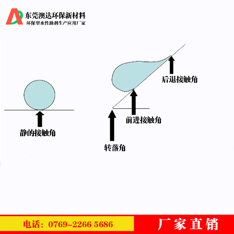 乳化蜡分享涂料疏水剂，在内墙涂料中起到的作用和价值