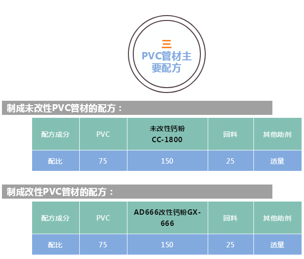 粉体表面改性剂AD666