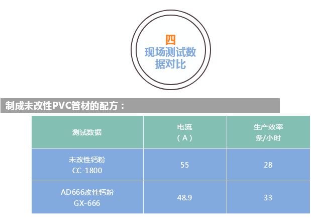 粉体表面改性剂AD666