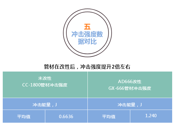 粉体表面改性剂AD666