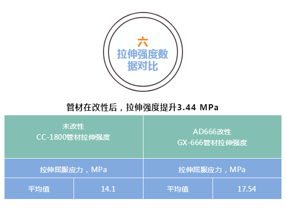 粉体表面改性剂AD666