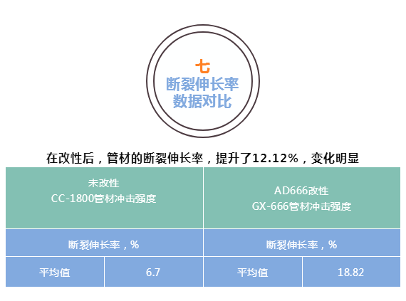 粉体表面改性剂AD666