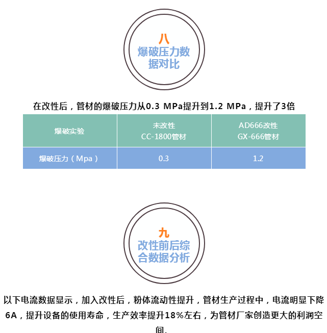 粉体表面改性剂AD666