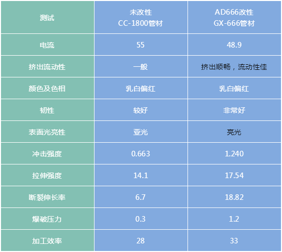 粉体表面改性剂AD666